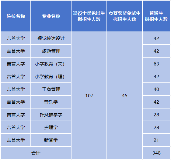 长沙启航专升本