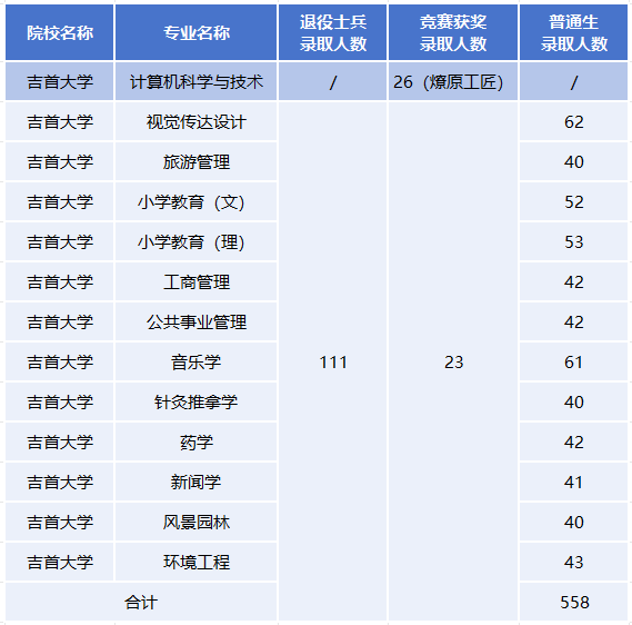 长沙启航专升本