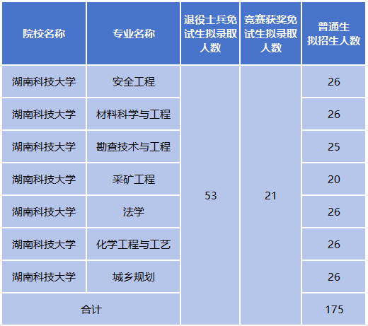 长沙启航专升本
