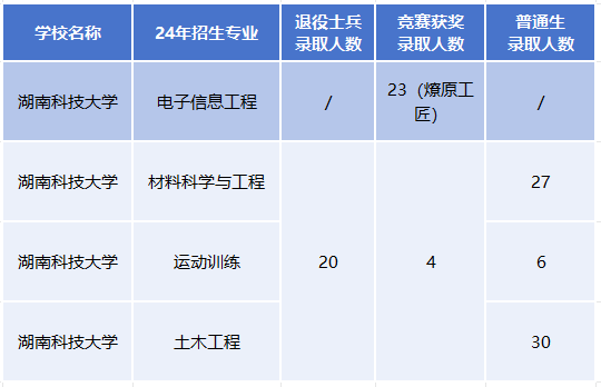 长沙启航专升本