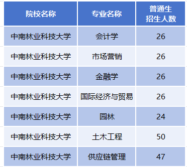 长沙启航专升本