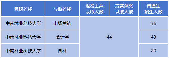长沙启航专升本