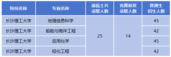 启航专升本培训