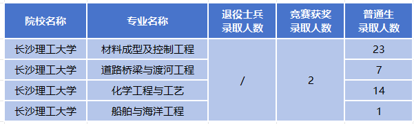 启航专升本培训