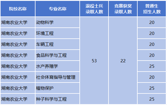 启航专升本培训