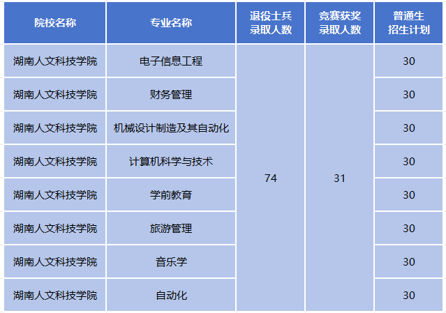 长沙启航专升本