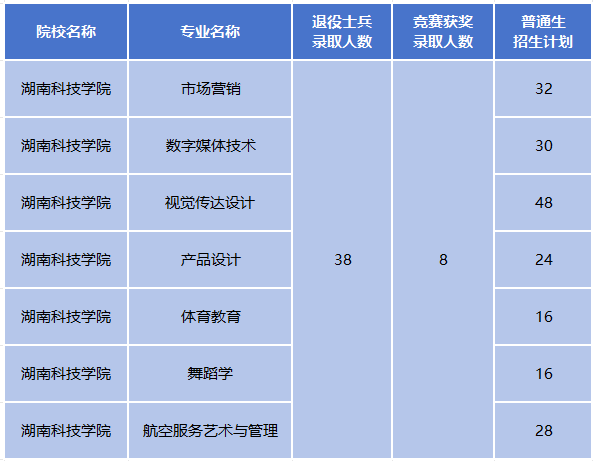 长沙启航专升本