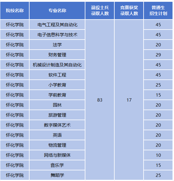 长沙启航专升本