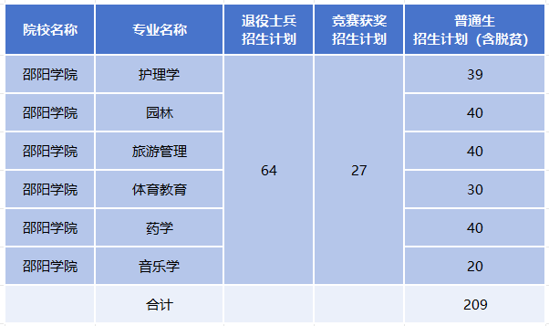 长沙启航专升本