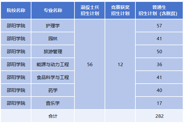 长沙启航专升本