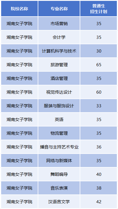 长沙启航专升本