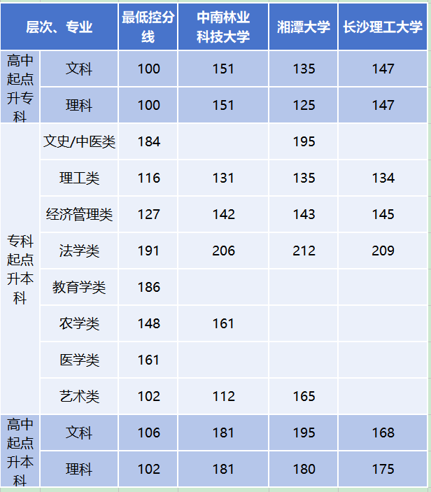 长沙启航专修学院