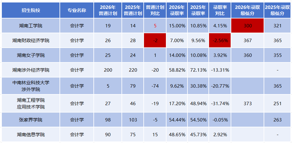 启航专升本