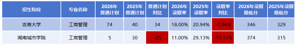 启航专升本