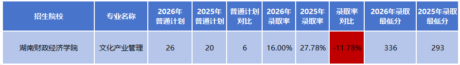 启航专升本