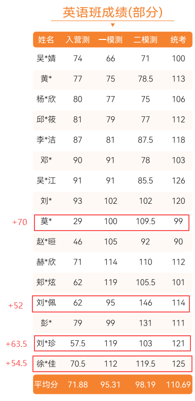 启航专升本 15367806811